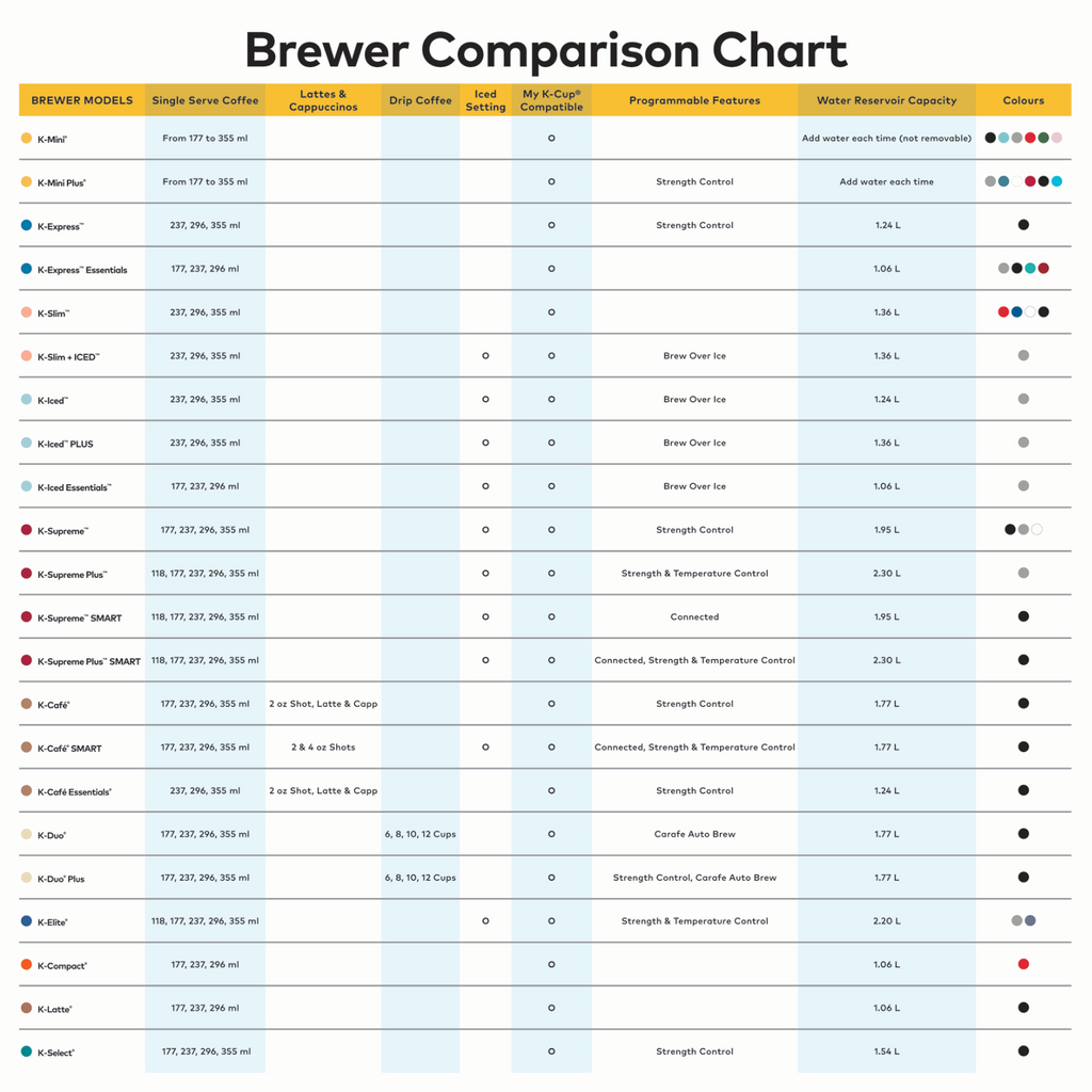 Keurig® K-Express Essentials® Single Serve Coffee Maker